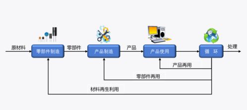 海關(guān)技術(shù)規(guī)范解讀 進(jìn)口含再用零部件產(chǎn)品檢驗規(guī)程